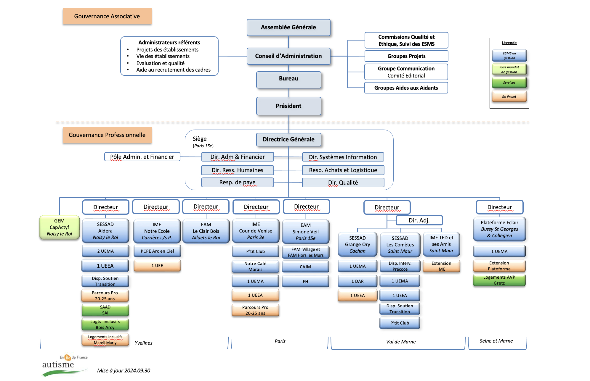 Organigramme 20240930